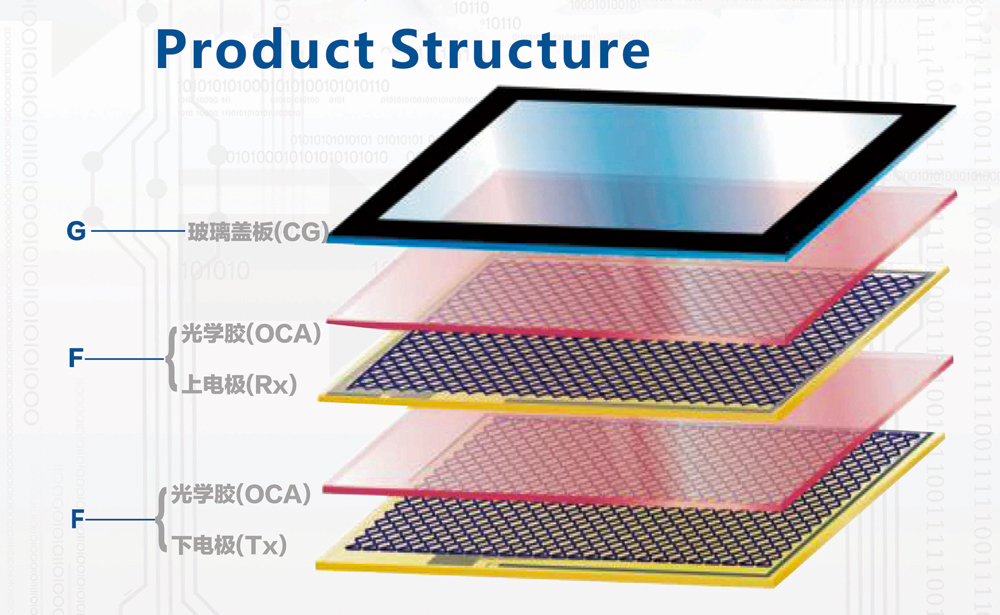 capacitive touch screen how it works