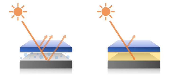 Optical Bonding